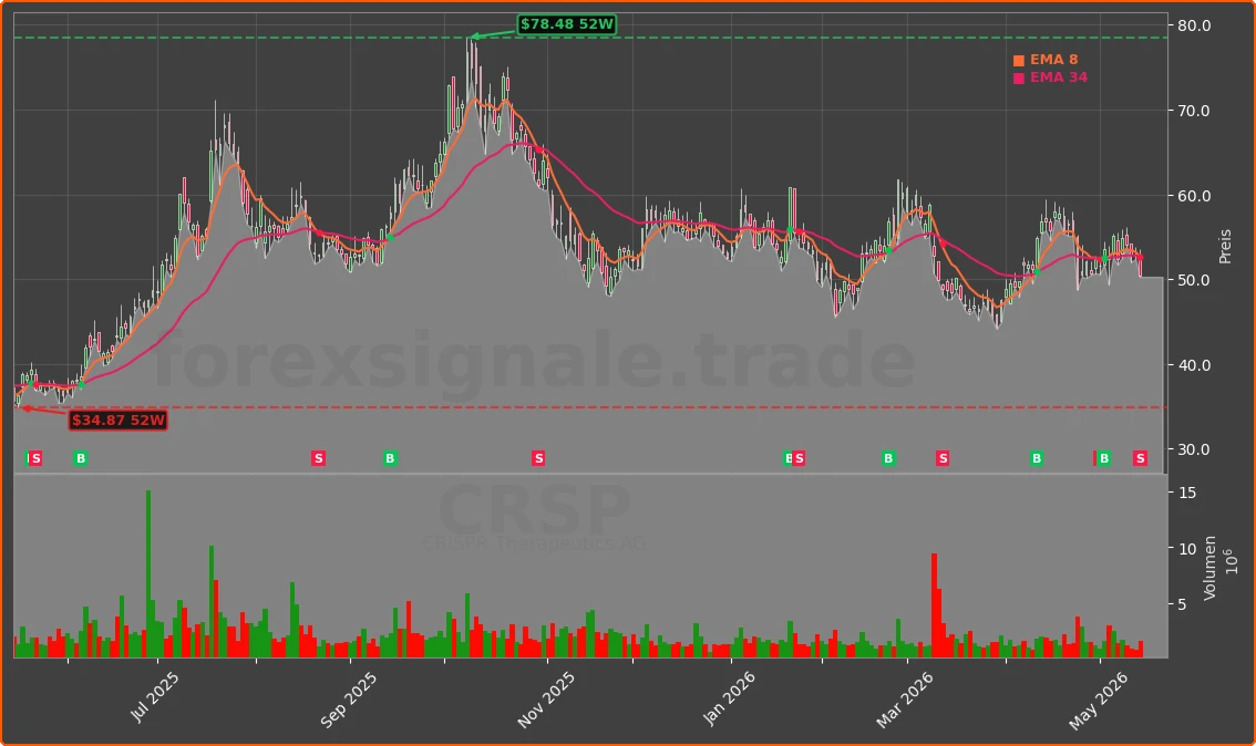 CRSP Chart