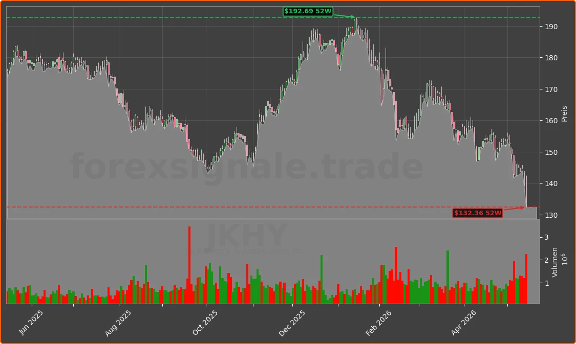 JKHY Chart