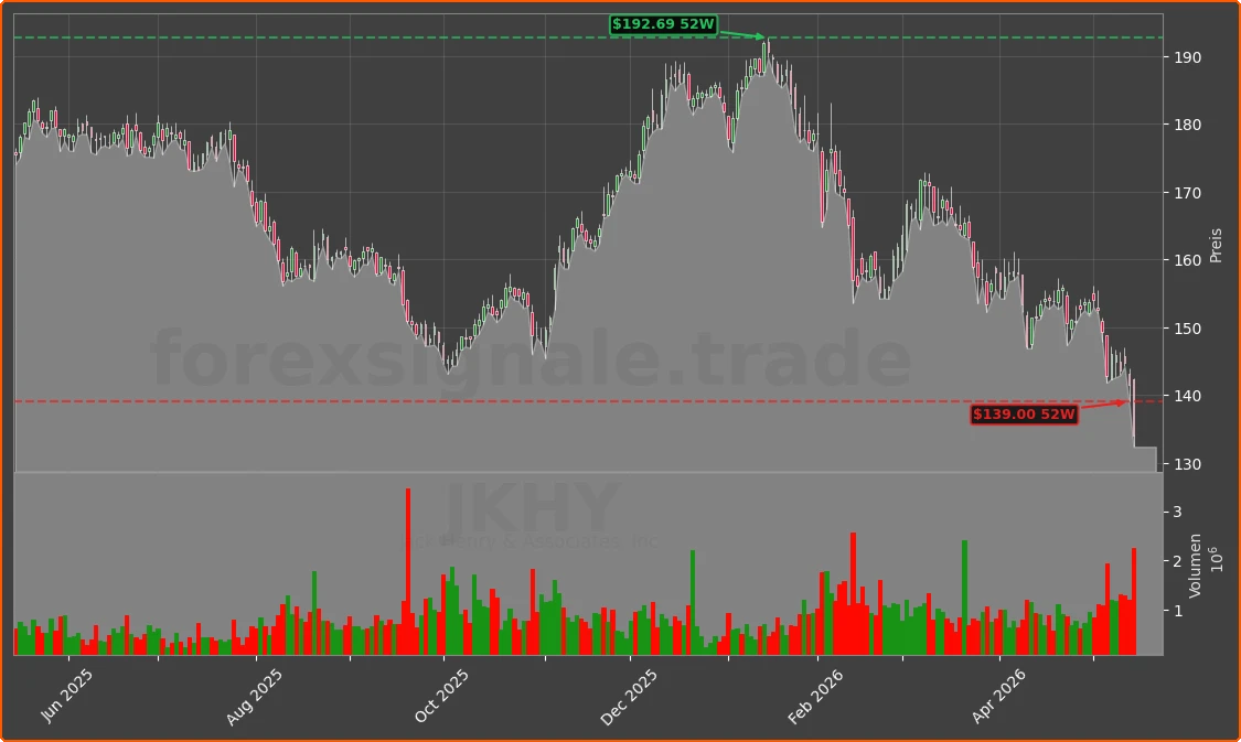 JKHY Chart