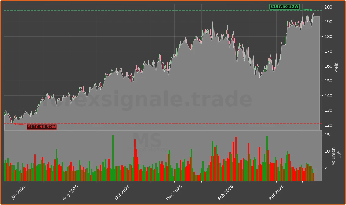 MS Chart