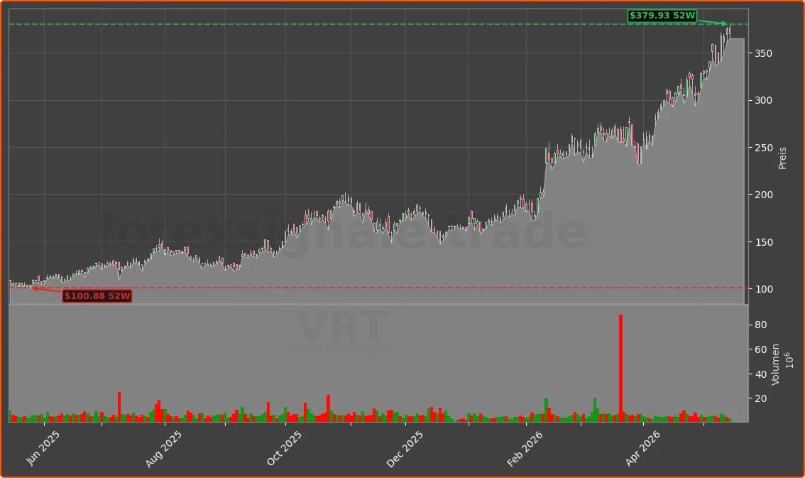 VRT Chart