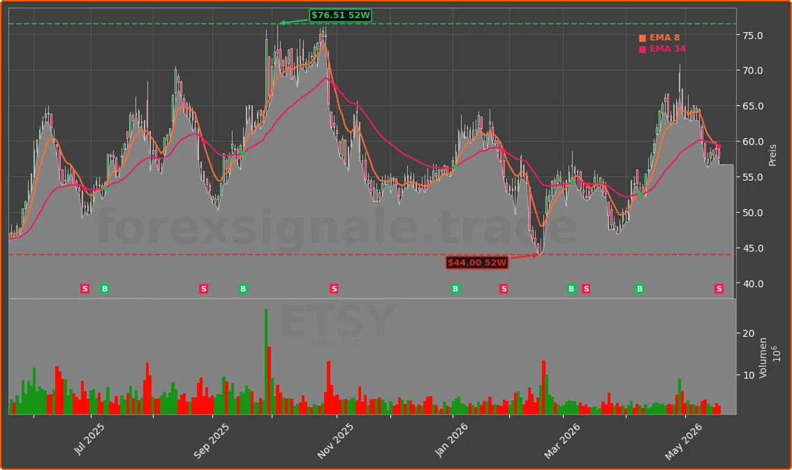 ETSY Chart