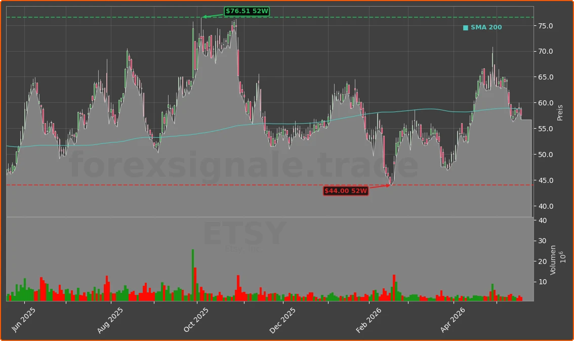 ETSY Chart