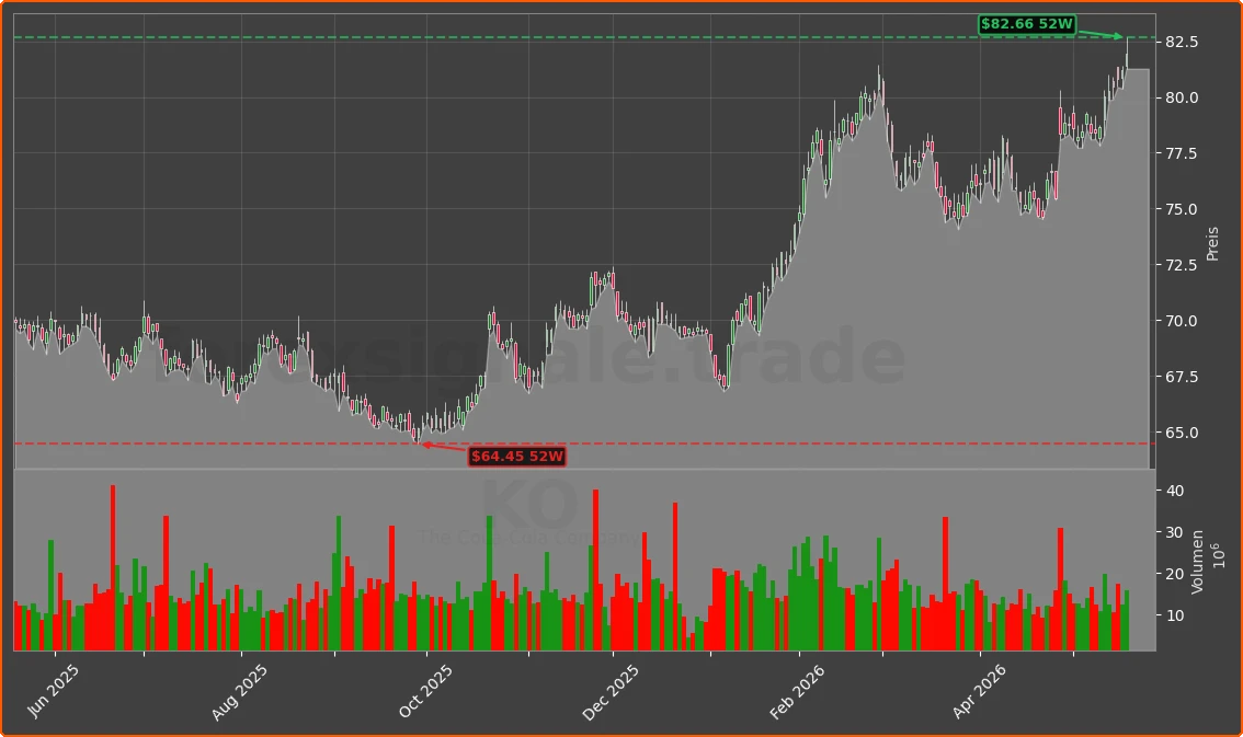 KO Chart
