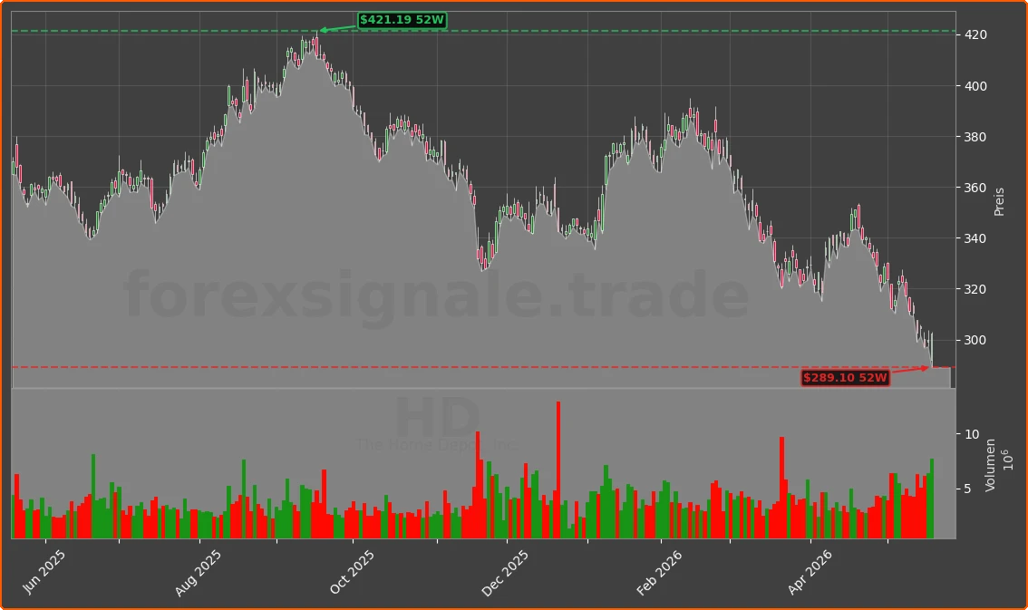 HD Chart