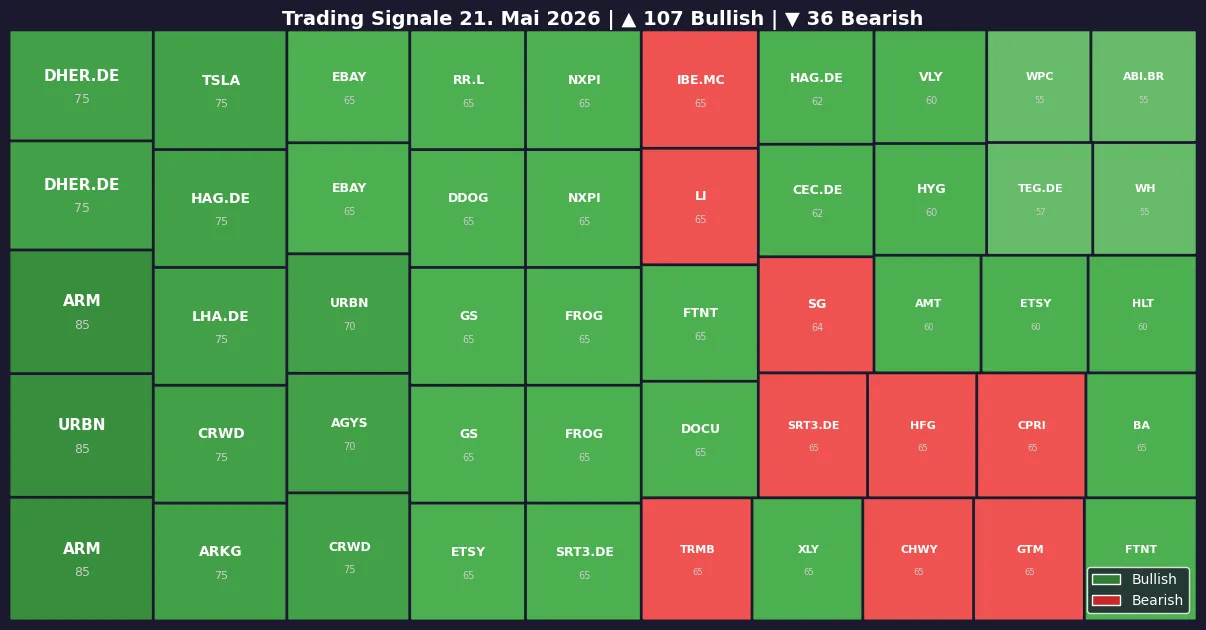 Symbol Heatmap 21.05.26