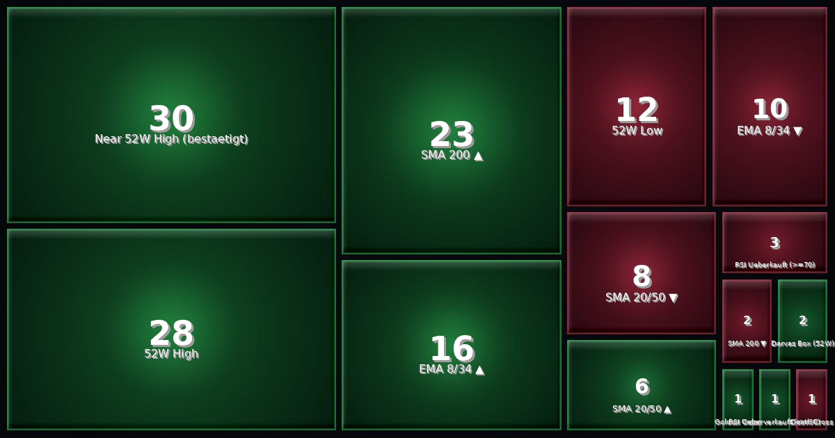 Strategy Heatmap 21.05.26
