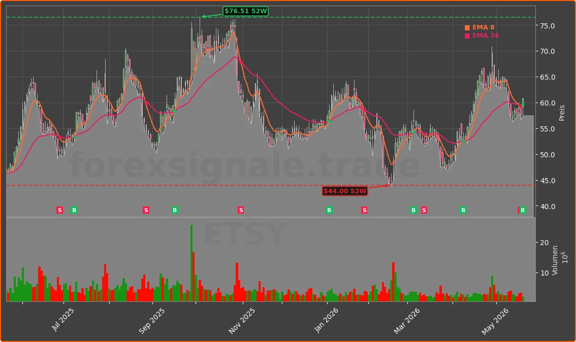 ETSY Chart