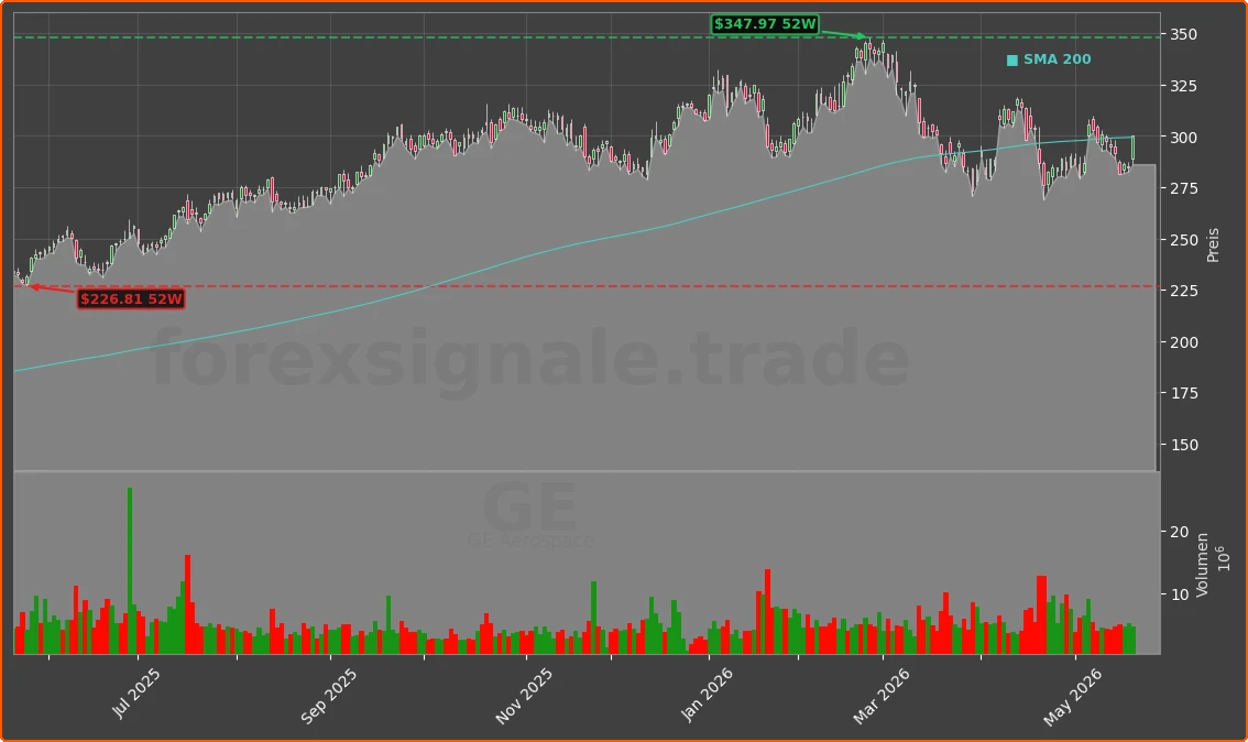 GE Chart