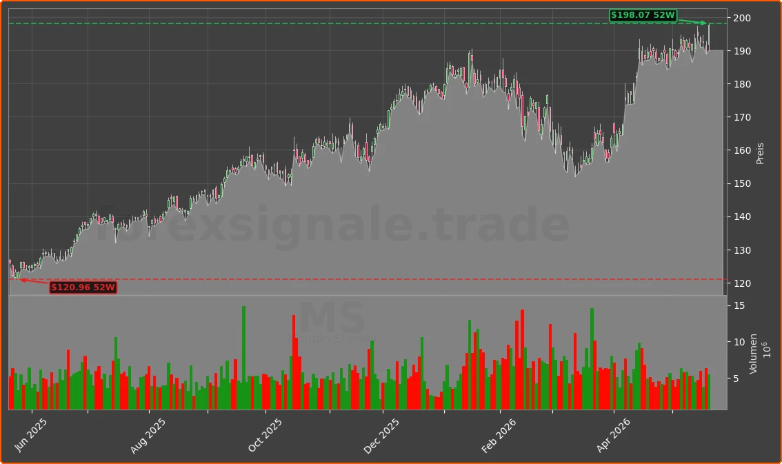 MS Chart