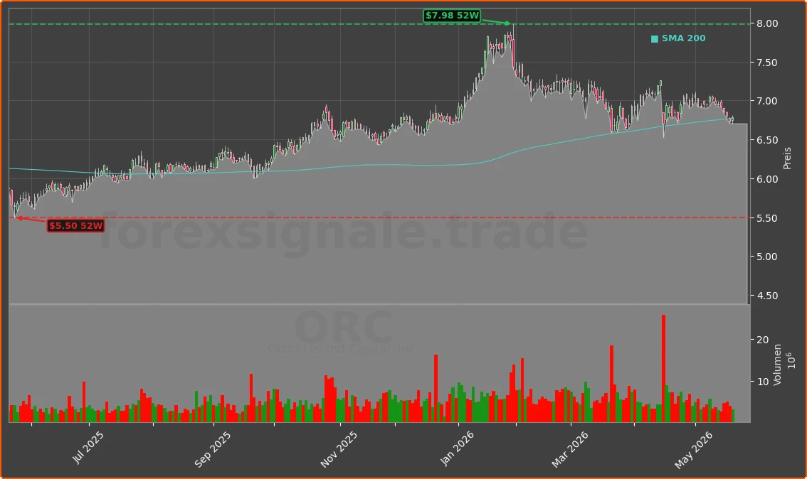 ORC Chart