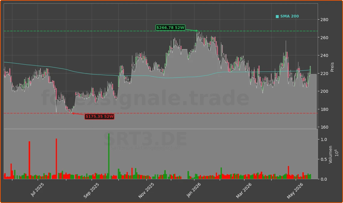 SRT3.DE Chart