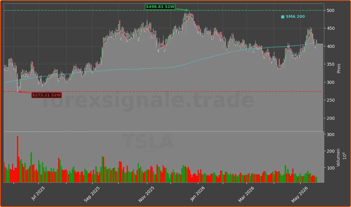 TSLA Chart