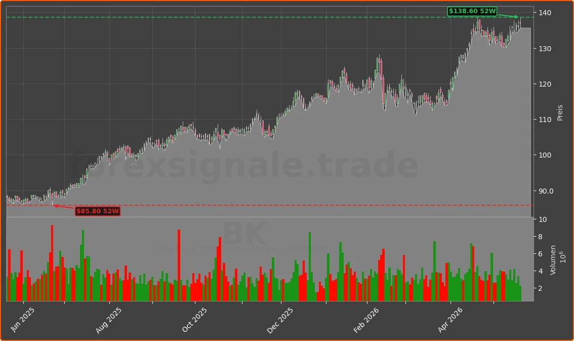 BK Chart