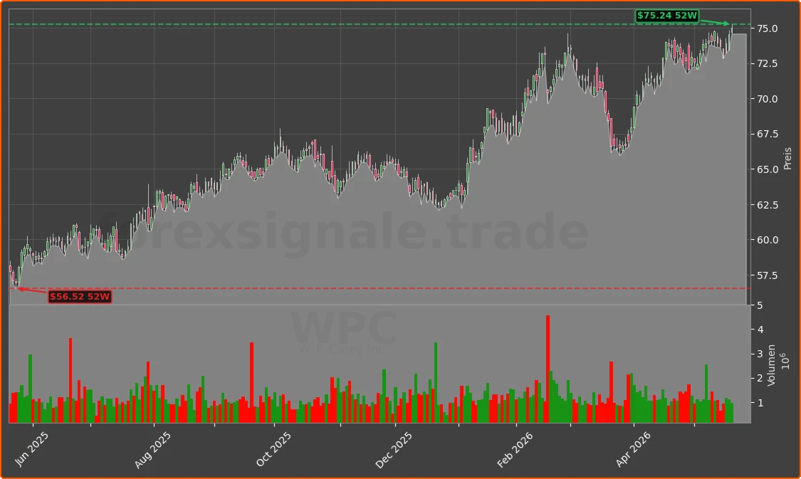 WPC Chart