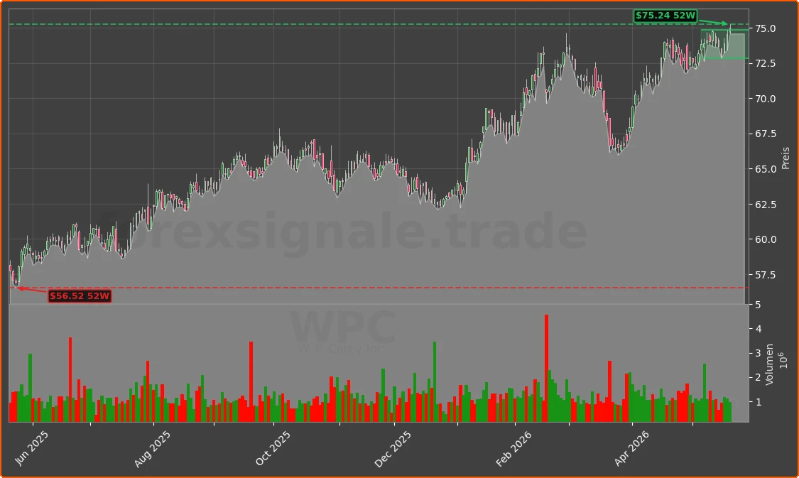 WPC Chart