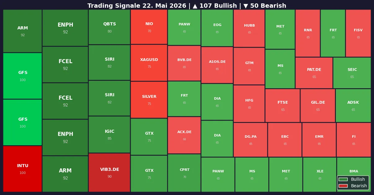 Symbol Heatmap 22.05.26