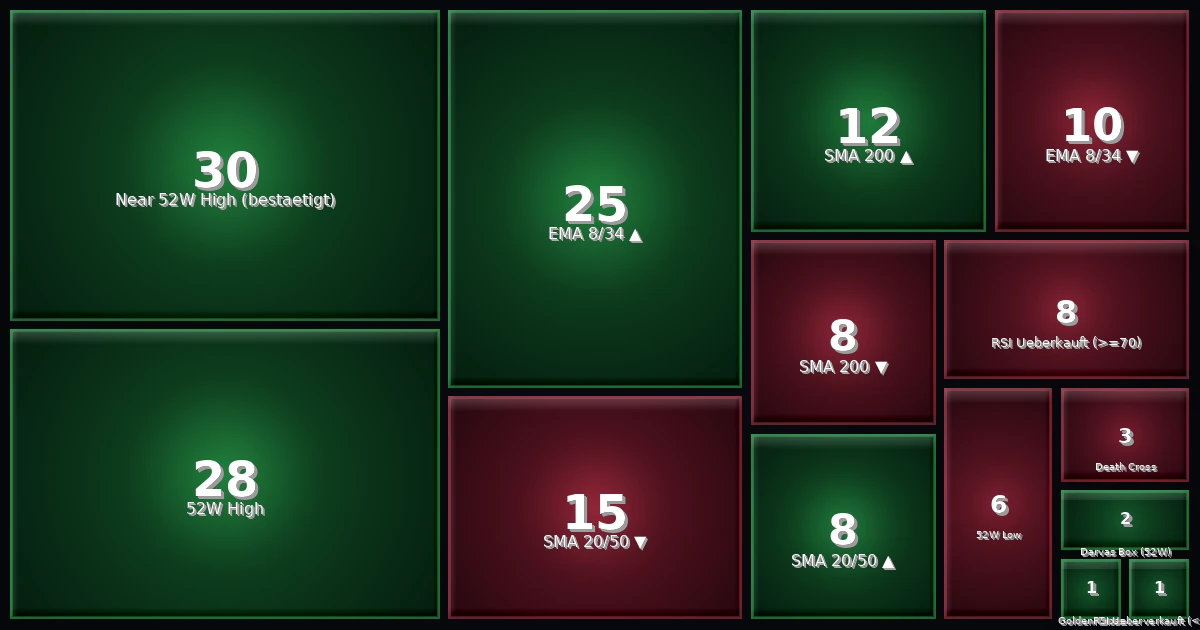 Strategy Heatmap 22.05.26