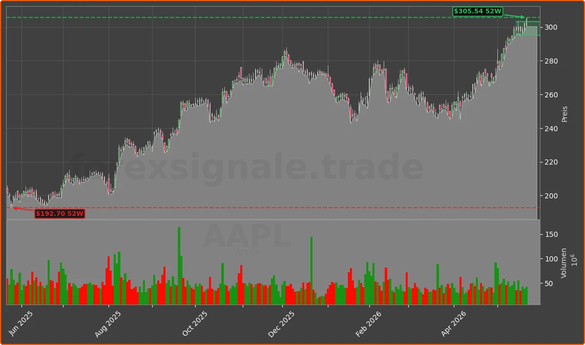 AAPL Chart
