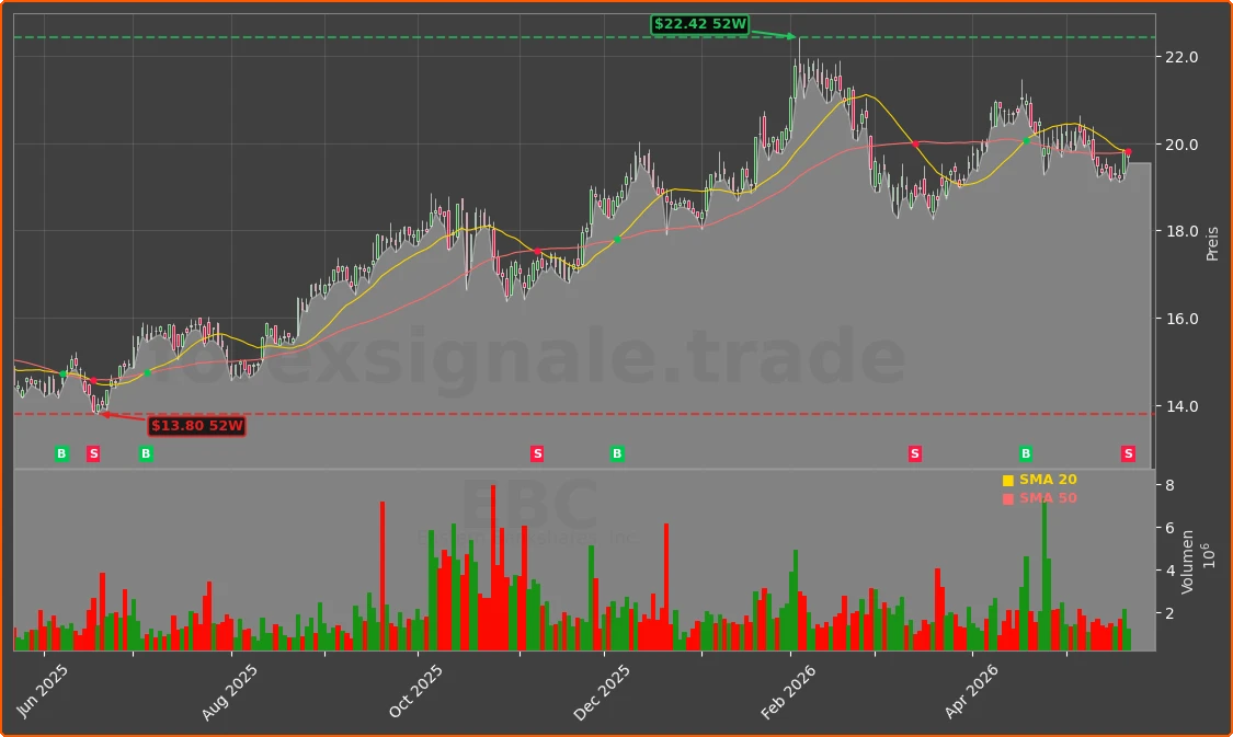 EBC Chart
