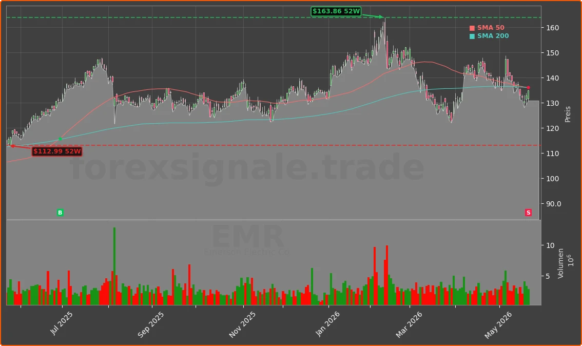 EMR Chart
