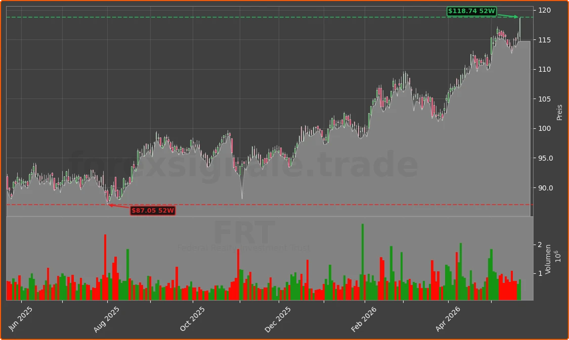 FRT Chart
