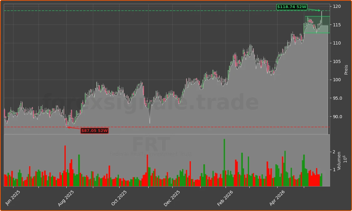 FRT Chart