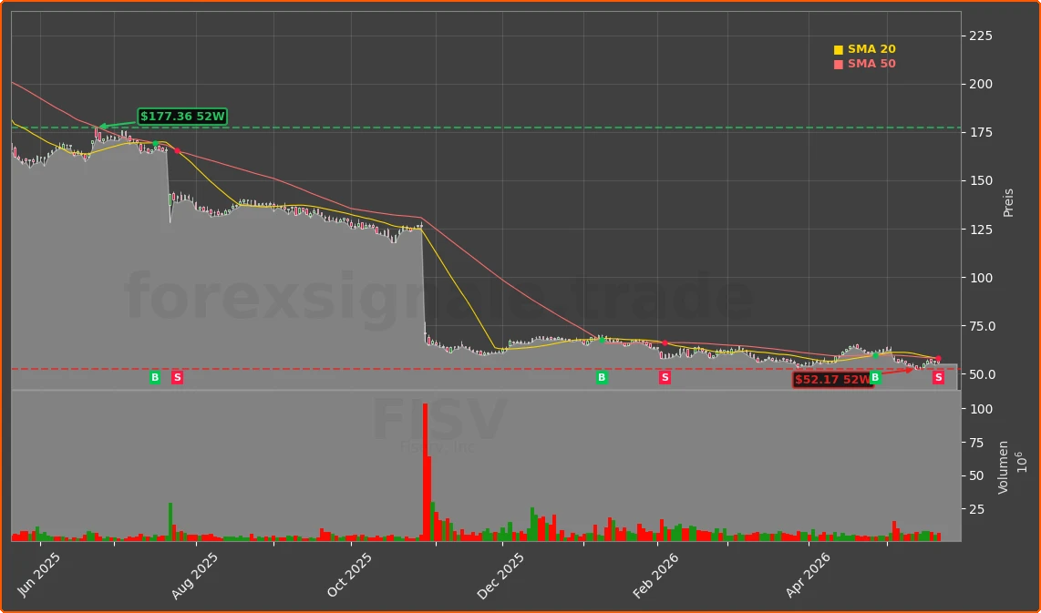 FI Chart