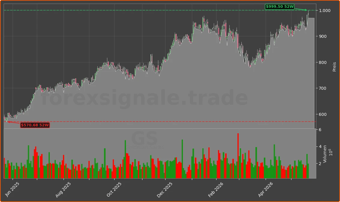 GS Chart