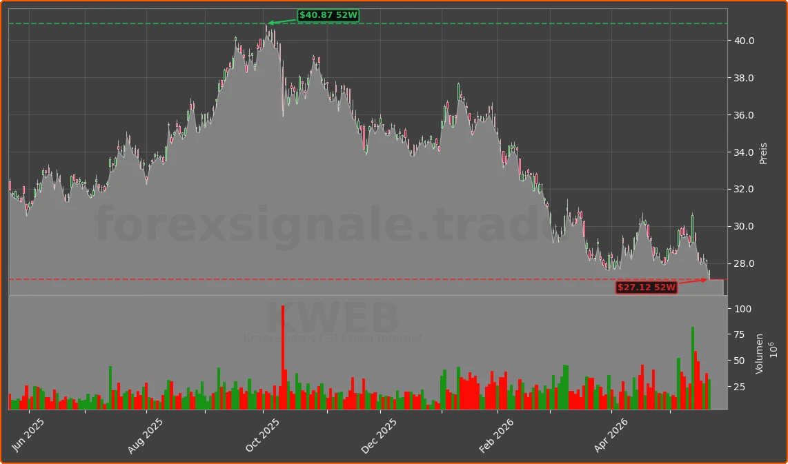 KWEB Chart