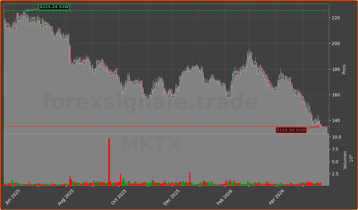 MKTX Chart