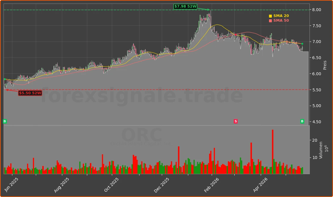 ORC Chart