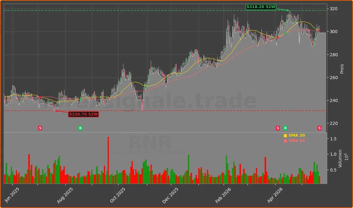 RNR Chart