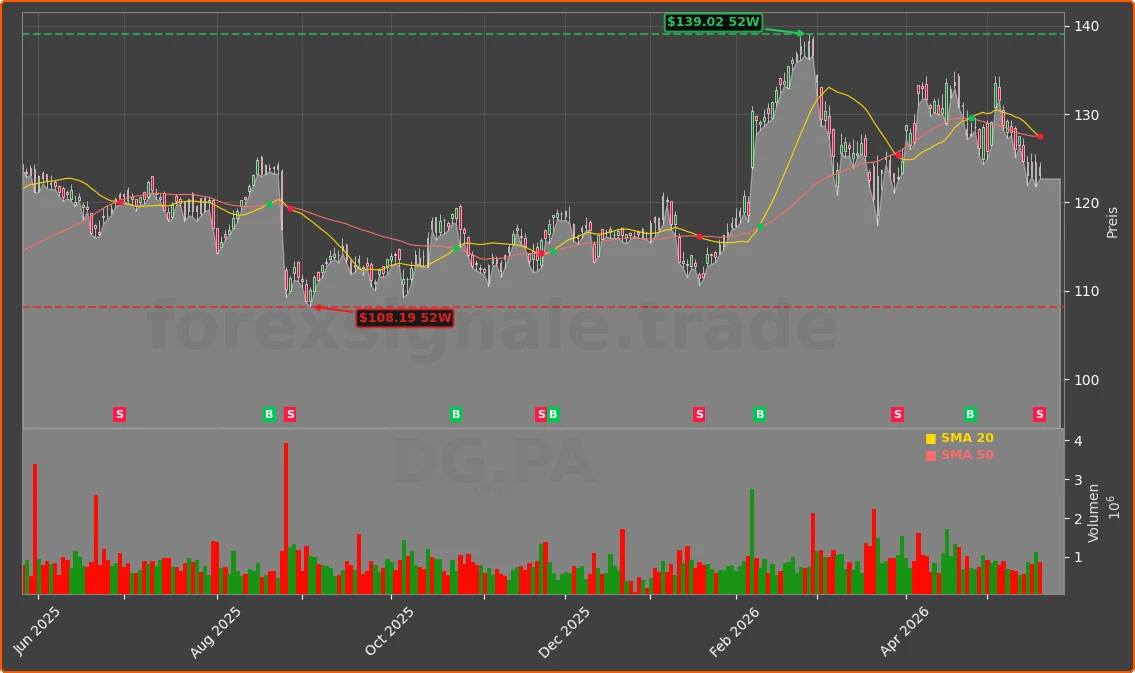 DG.PA Chart