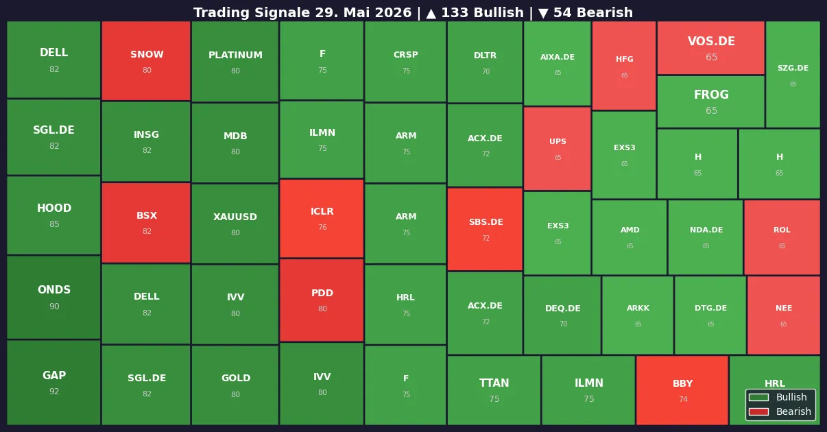 Symbol Heatmap 29.05.26