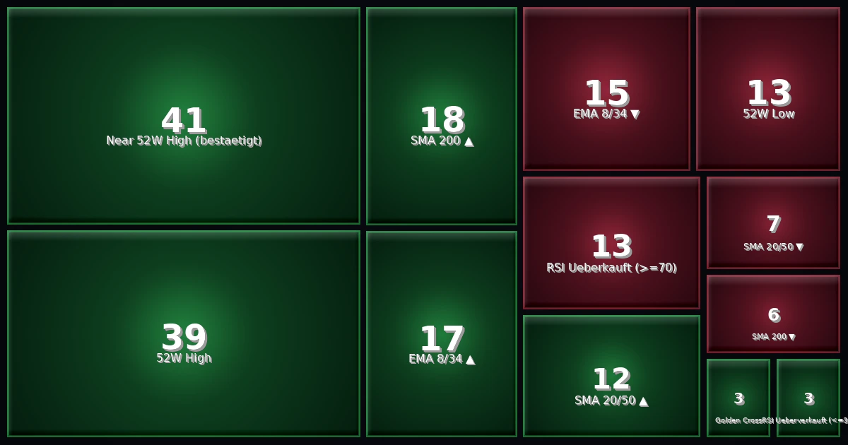 Strategy Heatmap 29.05.26