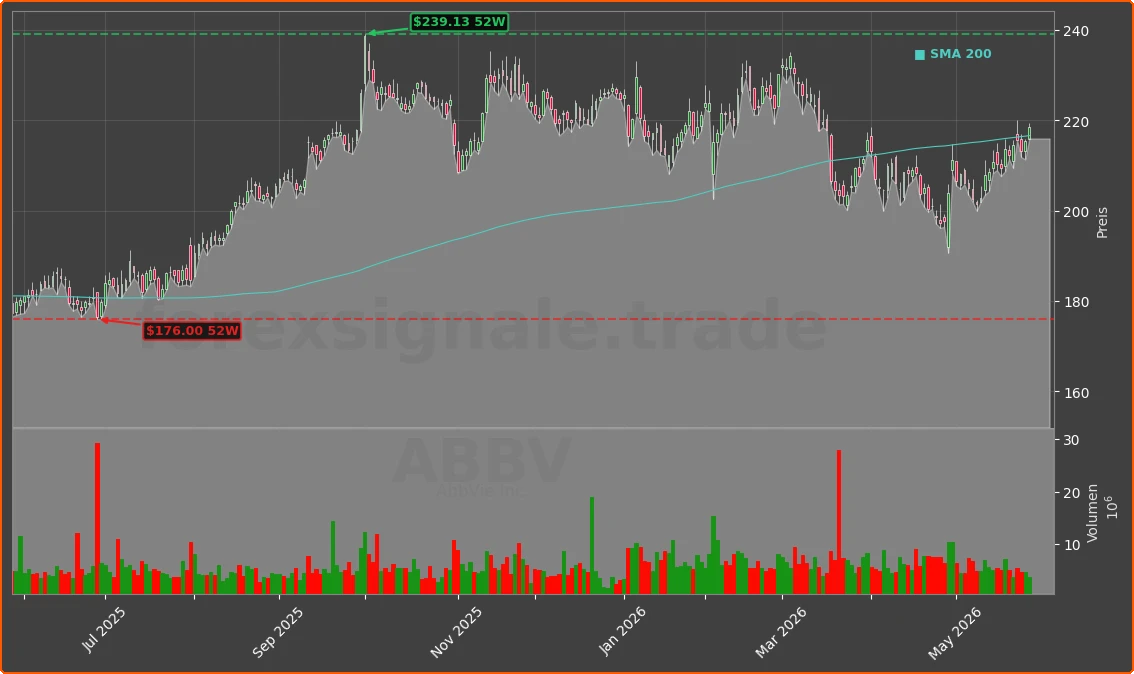 ABBV Chart