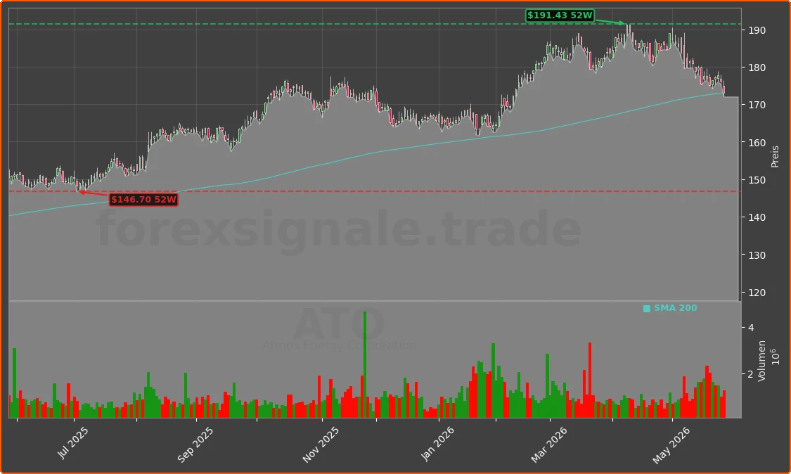 ATO Chart