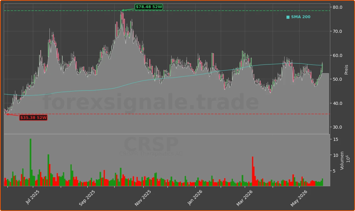 CRSP Chart