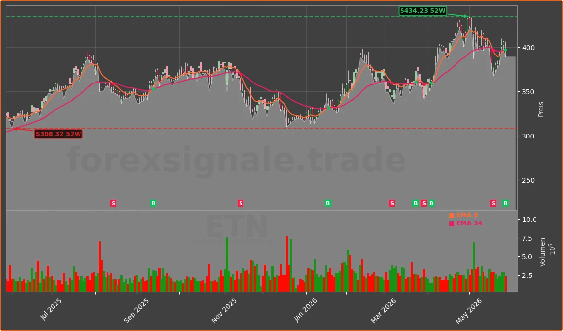 ETN Chart