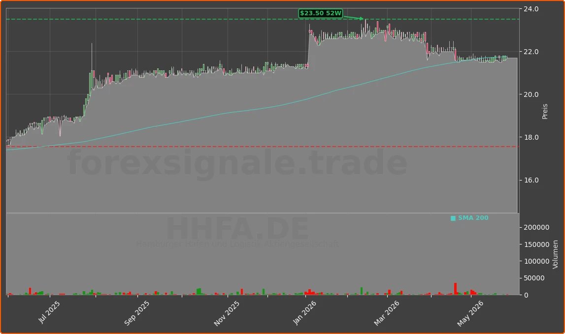 HHFA.DE Chart