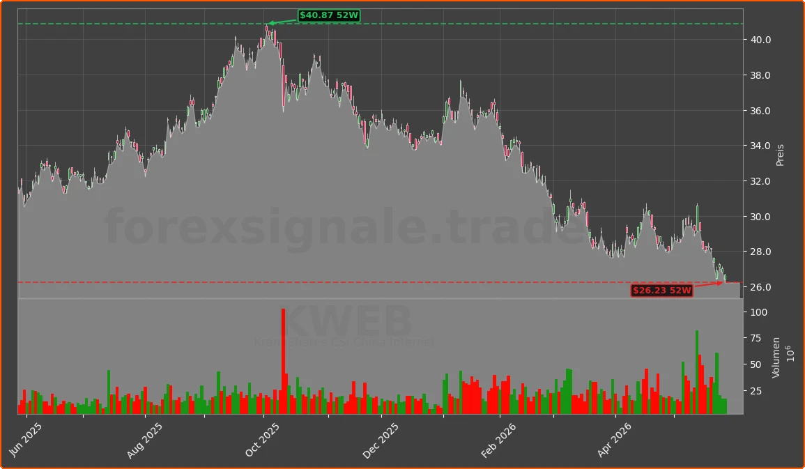 KWEB Chart