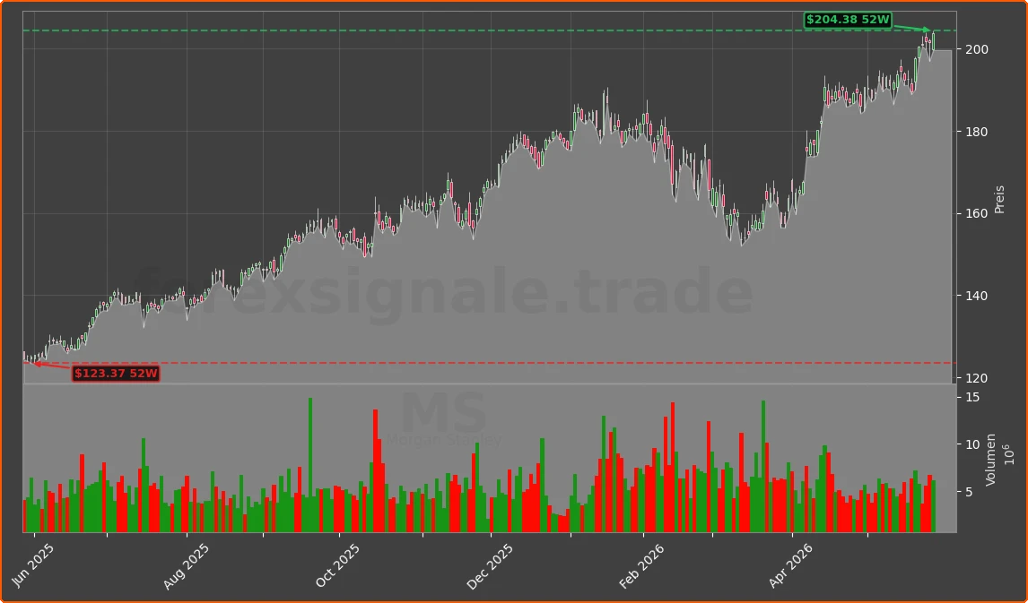 MS Chart
