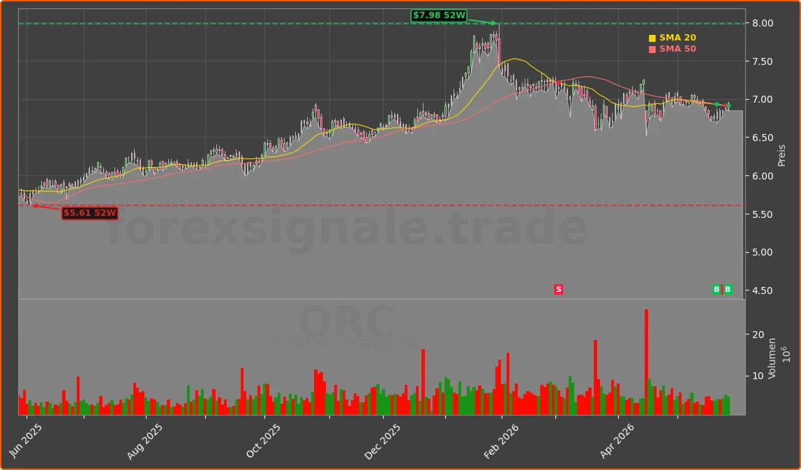 ORC Chart