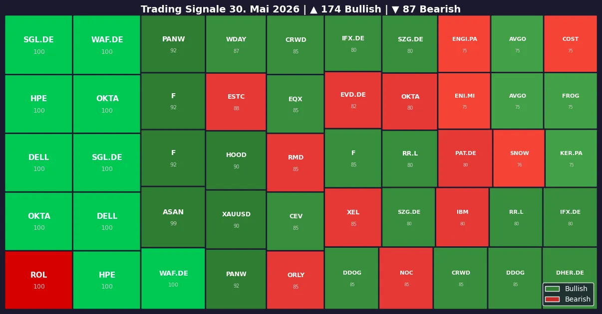 Symbol Heatmap 30.05.26