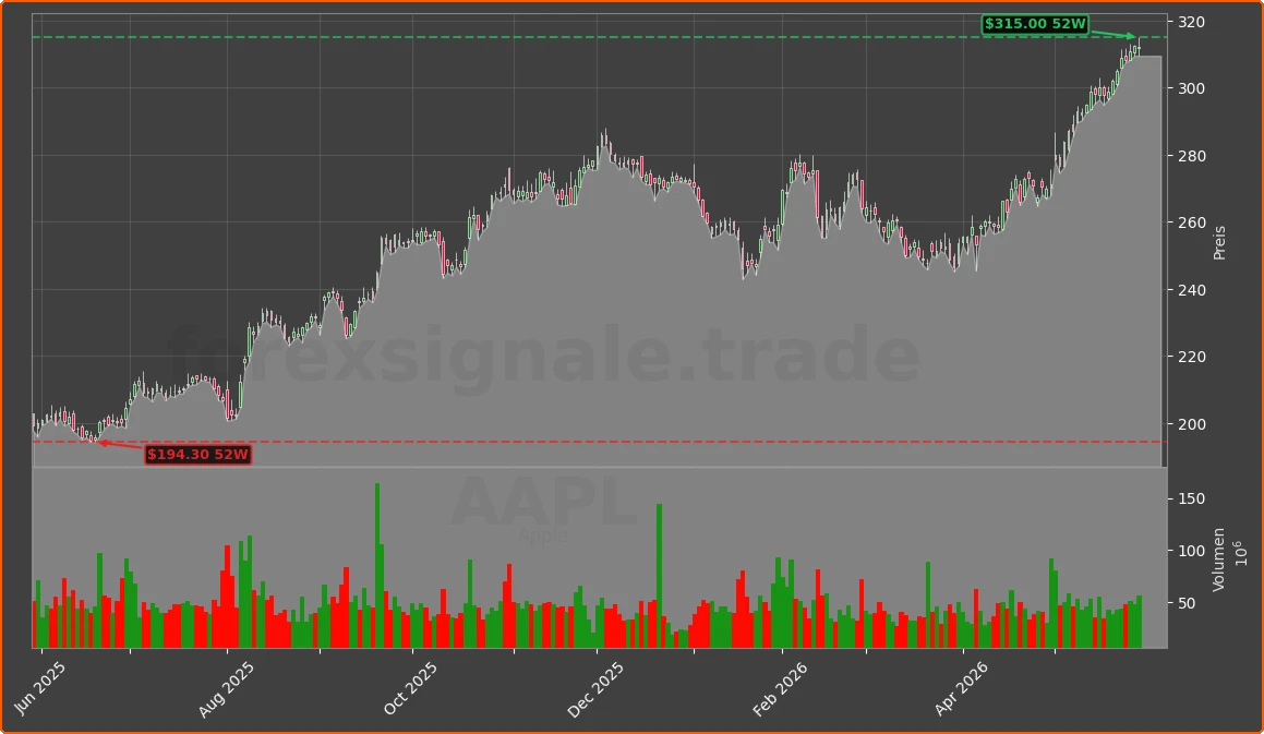 AAPL Chart