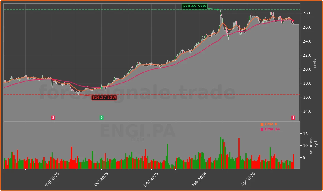 ENGI.PA Chart