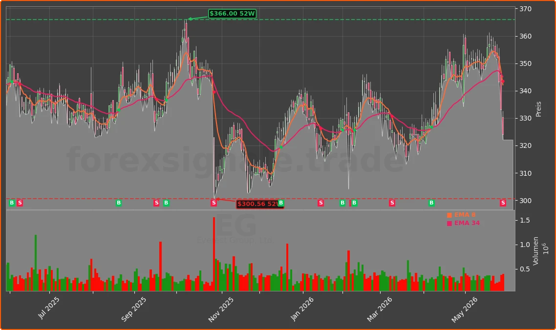 EG Chart