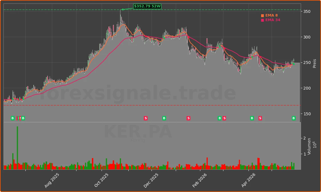KER.PA Chart