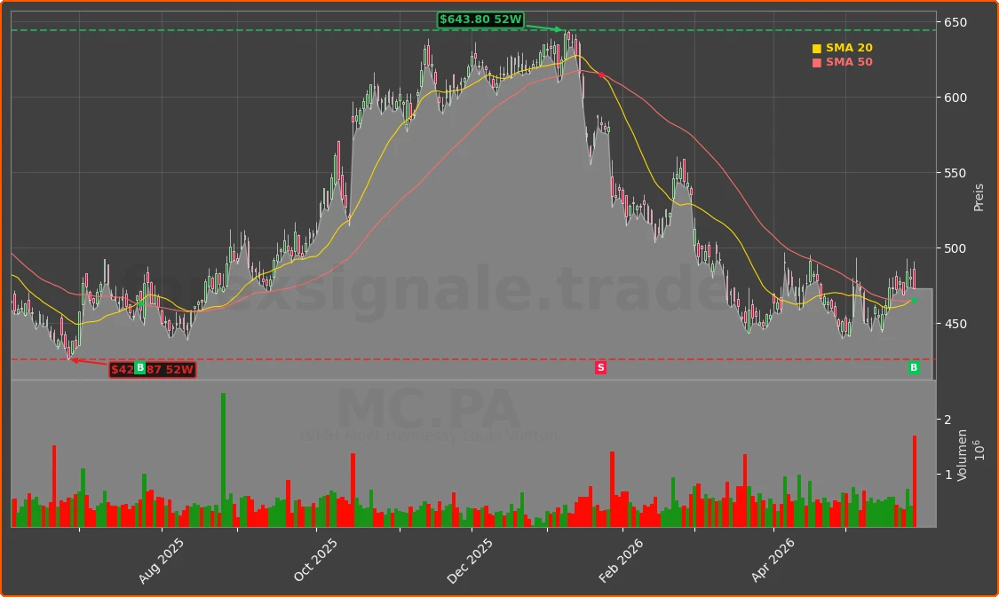 MC.PA Chart